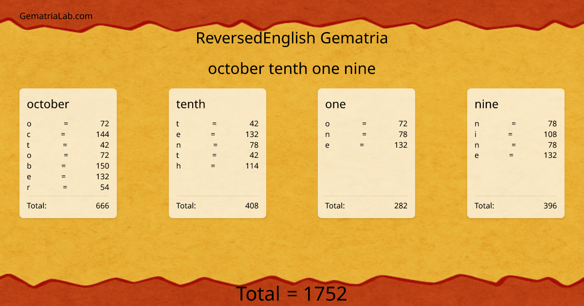 october tenth one nine in reversedEnglish Gematria